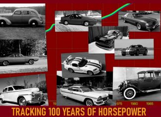 THE EVOLUTION OF TOP SPEED NUMBERS OVER 100 YEARS