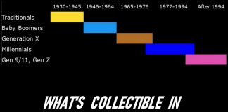 HOW TO SURPRISE US HERE AT MYSTARCOLLECTORCAR