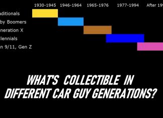 HOW TO SURPRISE US HERE AT MYSTARCOLLECTORCAR