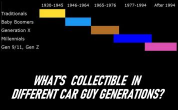 HOW TO SURPRISE US HERE AT MYSTARCOLLECTORCAR