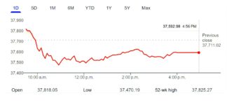 MYSTAR FEBRUARY 8 FIVE RETRO RIDES THAT HAVE NOT FLATLINED IN PRICE