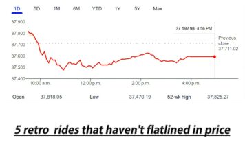 MYSTAR FEBRUARY 8 FIVE RETRO RIDES THAT HAVE NOT FLATLINED IN PRICE